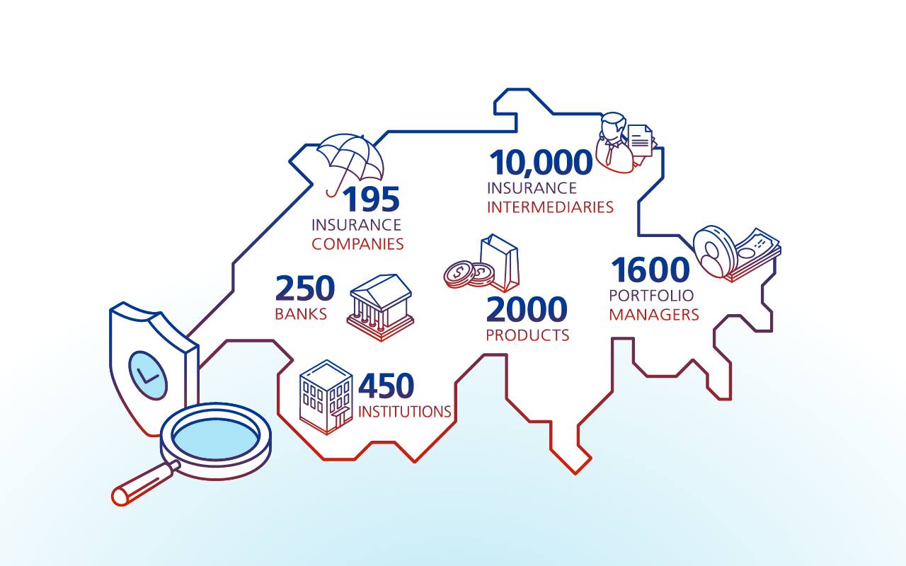 Effective and efficient financial market supervision